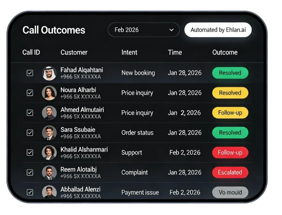 Arabic & English AI Call Answering — 24/7 Saudi Dialect Support